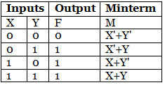 Product of Sum - Digital Circuits - Electronics and Communication ...