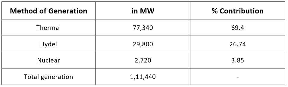 Overview: Generation, Transmission & Distribution of Electric Power - Notes | Study Basic Electrical Technology - Electrical Engineering (EE)
