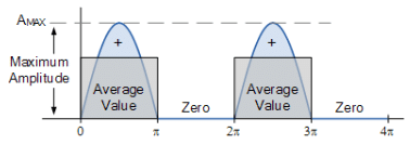 Detailed Notes: Signal Phase Rectifier - Notes | Study Power Electronics - Electrical Engineering (EE)