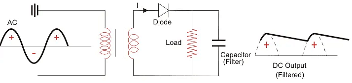 Half Wave Rectifier - Notes | Study Power Electronics - Electrical Engineering (EE)