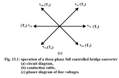 Three Phase Line Commutated Converter - 1 - Notes | Study GATE Notes & Videos for Electrical Engineering - Electrical Engineering (EE)