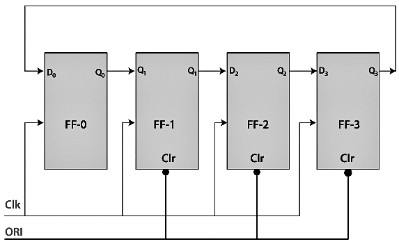 Counter Circuit Diagram based on Johnson Counter IC 4026