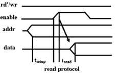 Interfacing Bus, Protocols, ISA Bus, etc - 1 | Embedded Systems (Web) - Computer Science Engineering (CSE)
