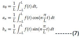 Fourier Series Representation of Continuous Periodic Signals | Signals and Systems - Electrical Engineering (EE)