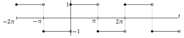 Fourier Series Representation of Continuous Periodic Signals | Signals and Systems - Electrical Engineering (EE)