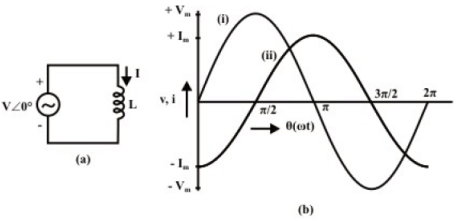 Solution of Current in R-L-C Series Circuits - Basic Electrical ...