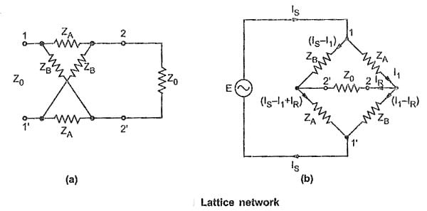 Lattice Network | Network Theory (Electric Circuits) - Electrical Engineering (EE)