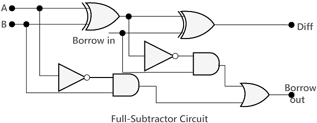 Full Subtractor - Digital Circuits - Electronics and Communication ...