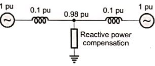 Previous Year Questions- Power System Stability - 2 | Power Systems - Electrical Engineering (EE)