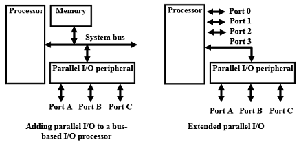 Interfacing Bus, Protocols, ISA Bus, etc - 2 | Embedded Systems (Web) - Computer Science Engineering (CSE)