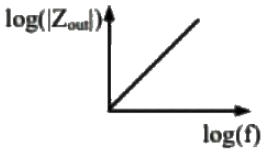 Previous Year Questions- Operational Amplifiers - 1 | Analog and Digital Electronics - Electrical Engineering (EE)