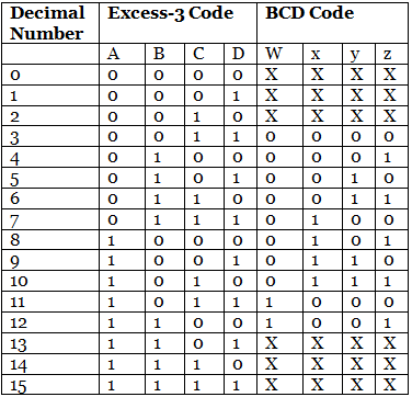 BCD to Excess-3 and Excess-3 to BCD Conversion - Digital Circuits ...