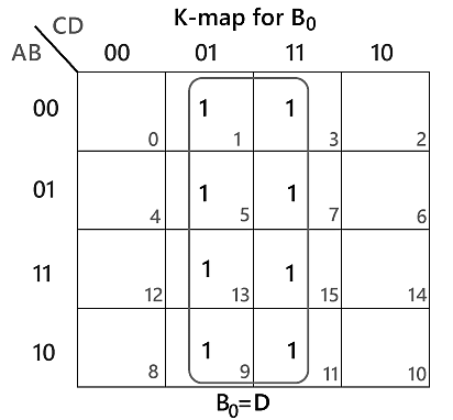 Binary to BCD & BCD to Binary Conversion - Notes | Study Digital ...