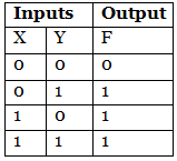 Sum of Product - Digital Circuits - Electronics and Communication ...