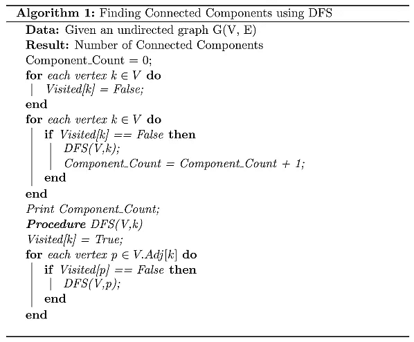 Connected Components | Engineering Mathematics - Civil Engineering (CE)