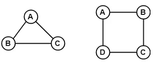 Types of Graphs in Graph Theory | Engineering Mathematics - Civil Engineering (CE)