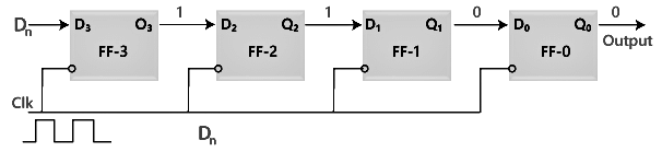Electronics and Communication ... Circuit Diagram