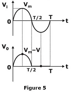 Clipping and Clamping: Diode Circuits - Analog Circuits - Electronics