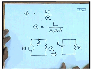 Introduction to Single Phase Transformers Notes | Study Electrical Machines - Electrical Engineering (EE)