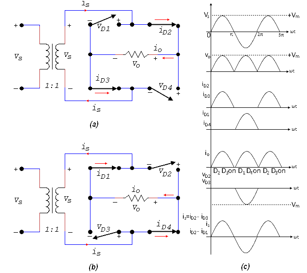 Single Phase Full Wave Bridge Rectifier - Power Electronics ...