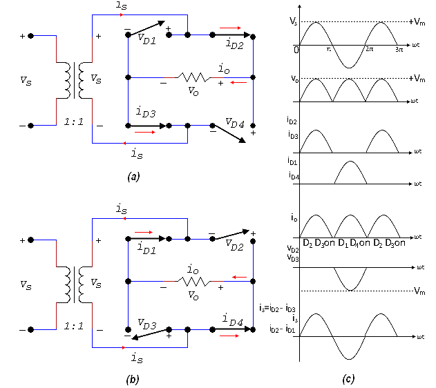 Full-wave Bridge Rectifier (a) Positive half-cycle (b) Negative half-cycle (c)  Waveform