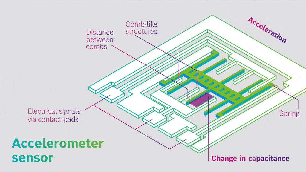 Accelerometer Detailed notes Sensor and Industrial Instrumentation