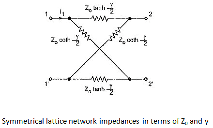 Lattice Network | Network Theory (Electric Circuits) - Electrical Engineering (EE)