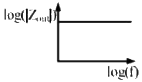 Previous Year Questions- Operational Amplifiers - 1 | Analog and Digital Electronics - Electrical Engineering (EE)