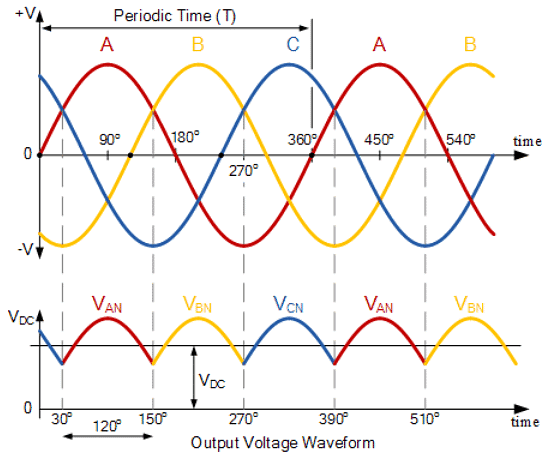 Three Phase Rectifier - Notes | Study Power Electronics - Electrical Engineering (EE)