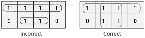 Simplification using K-map - Digital Circuits - Electronics and ...