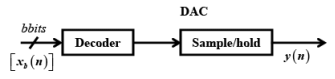 Digital Signal Processors | Embedded Systems (Web) - Computer Science Engineering (CSE)