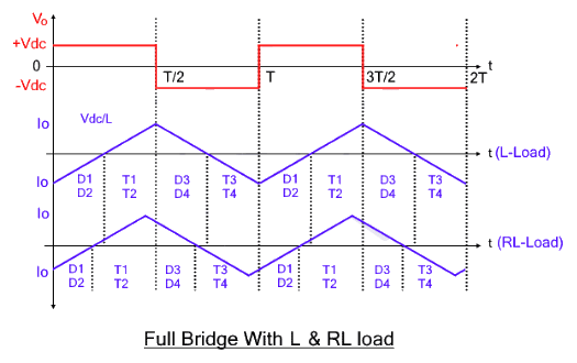 Detailed Notes: Full Bridge Inverter | Power Electronics - Electrical Engineering (EE)