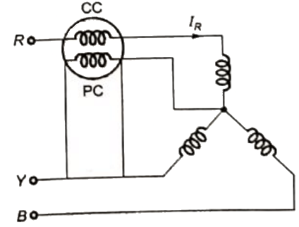 Previous Year Questions- Measurement of Energy and Power - 2 | Electrical and Electronic Measurements - Electrical Engineering (EE)
