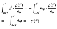 Examples: Electric Field & Potential - Notes | Study Electromagnetic Fields Theory (EMFT) - Electrical Engineering (EE)