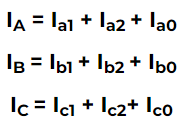Short Notes: Symmetrical Components | Power Systems - Electrical Engineering (EE)