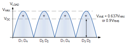 Detailed Notes: Signal Phase Rectifier - Notes | Study Power Electronics - Electrical Engineering (EE)