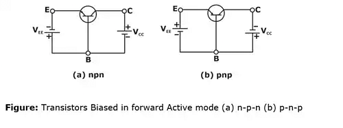 Circuits Analysis & Applications of Diodes, BJT, FET & MOSFET - 1 - Notes | Study Analog Circuits - Electronics and Communication Engineering (ECE)