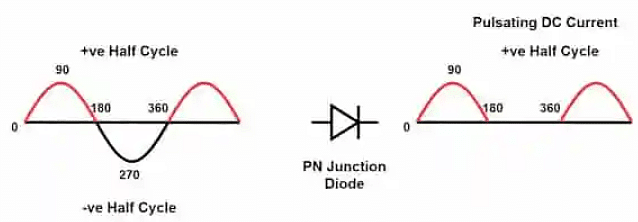 Single Phase Half Wave Rectifier - Notes | Study Power Electronics - Electrical Engineering (EE)