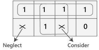 Simplification using K-map | Digital Circuits - Electronics and ...