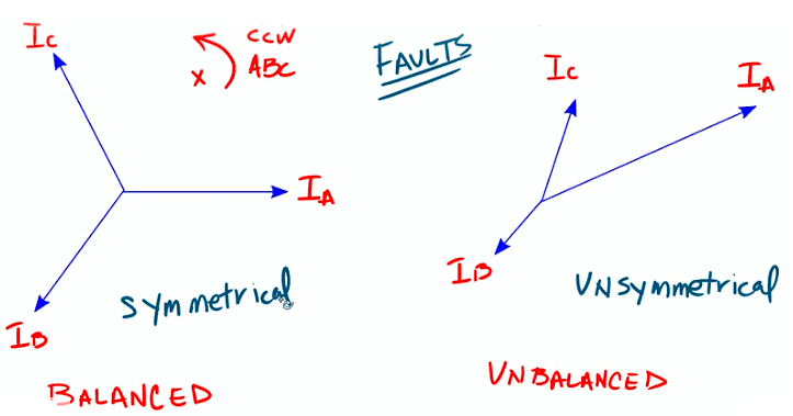 Short Notes: Symmetrical Components - Power Systems - Electrical ...