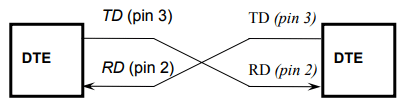 Serial Data Communication - 2 | Embedded Systems (Web) - Computer Science Engineering (CSE)