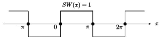 Fourier Series Representation of Continuous Periodic Signals | Signals and Systems - Electrical Engineering (EE)