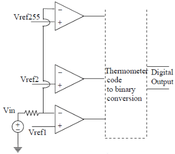 Data Converters: PYQ - Digital Circuits - Electronics and Communication ...
