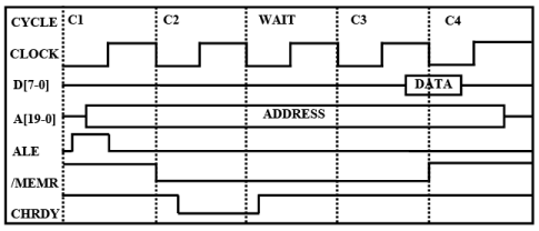 Interfacing Bus, Protocols, ISA Bus, etc - 1 | Embedded Systems (Web) - Computer Science Engineering (CSE)