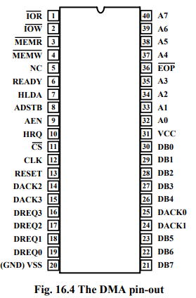 Direct Memory Access (DMA) - 1 | Embedded Systems (Web) - Computer Science Engineering (CSE)