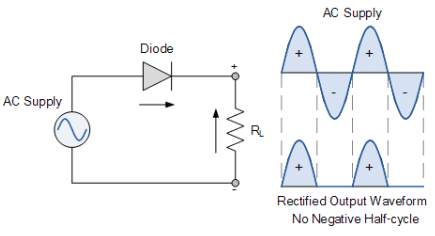 Detailed Notes: Signal Phase Rectifier - Notes | Study Power Electronics - Electrical Engineering (EE)