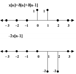 Linear Shift Invariant Systems - Signals and Systems - Electrical ...