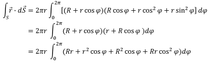 Divergence & Curl of a Vector Field - Notes | Study Electromagnetic Fields Theory (EMFT) - Electrical Engineering (EE)