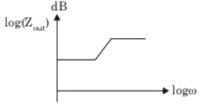 Previous Year Questions- Operational Amplifiers - 1 | Analog and Digital Electronics - Electrical Engineering (EE)