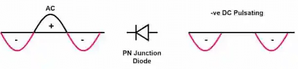 Single Phase Half Wave Rectifier - Notes | Study Power Electronics - Electrical Engineering (EE)
